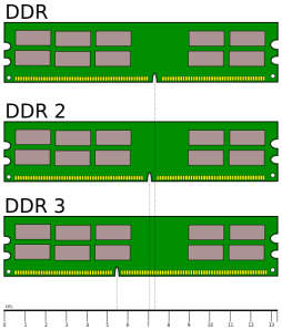 511px-Desktop_DDR_Memory_Comparison_svg